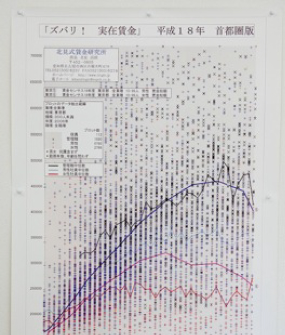 ズバリ！実在賃金資料