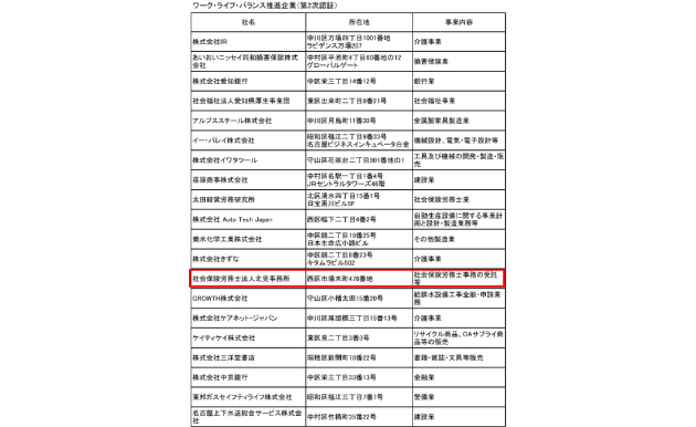 名古屋市ワーク・ライフ・バランス推進企業として認証されました